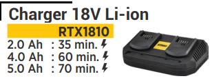 CHARGER 18V 2x3.5A FAST CHARGER