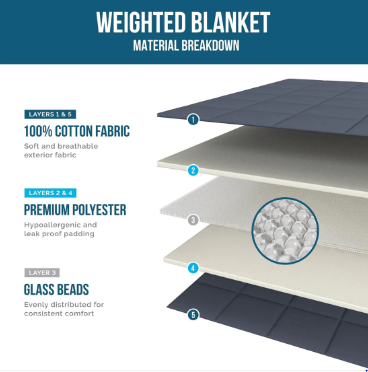 Weighted Blanket 125cm x 180cm 6kg Grey